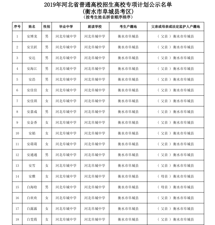 2019高考高校专项计划公示名单